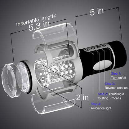 Thrusting And Rotating Reverse Stroking Male Masturbator